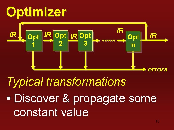 Optimizer IR Opt 2 3 1 IR Opt n IR errors Typical transformations § Optimizer IR Opt 2 3 1 IR Opt n IR errors Typical transformations §