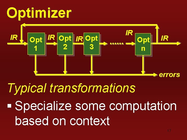 Optimizer IR Opt 2 3 1 IR Opt n IR errors Typical transformations § Optimizer IR Opt 2 3 1 IR Opt n IR errors Typical transformations §