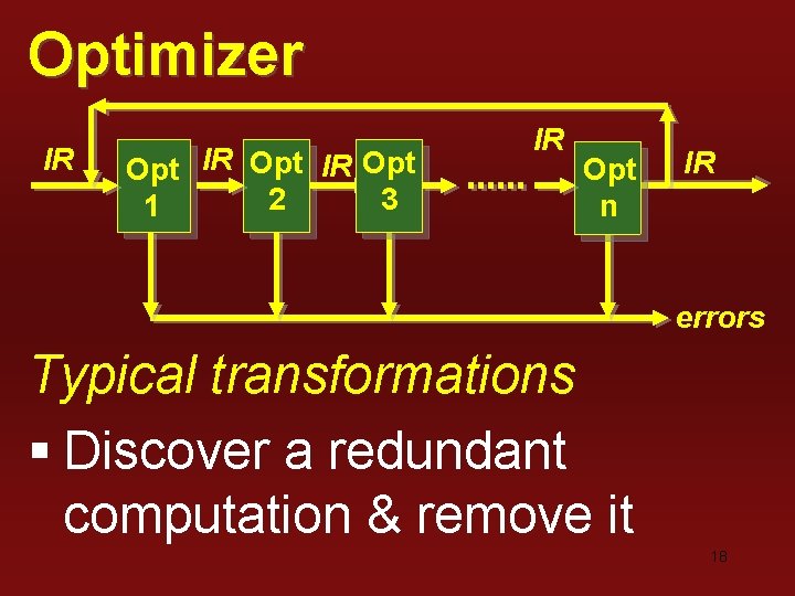 Optimizer IR Opt 2 3 1 IR Opt n IR errors Typical transformations § Optimizer IR Opt 2 3 1 IR Opt n IR errors Typical transformations §