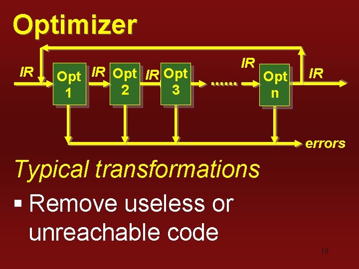 Optimizer IR Opt 2 3 1 IR Opt n IR errors Typical transformations § Optimizer IR Opt 2 3 1 IR Opt n IR errors Typical transformations §