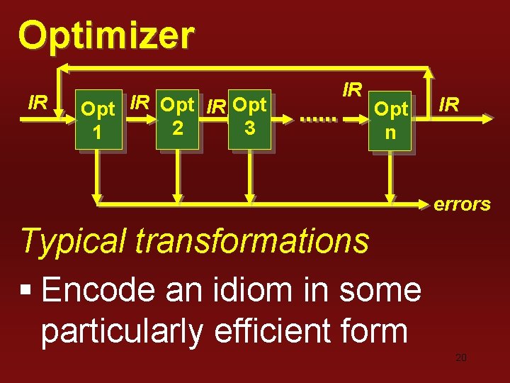 Optimizer IR Opt 2 3 1 IR Opt n IR errors Typical transformations § Optimizer IR Opt 2 3 1 IR Opt n IR errors Typical transformations §