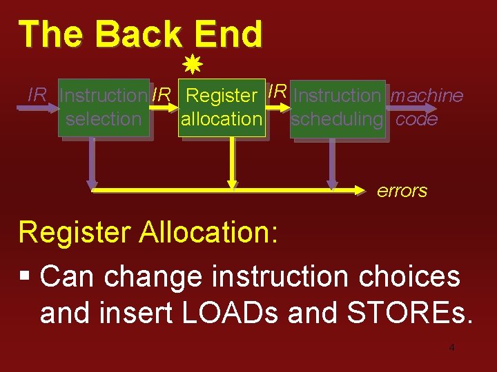 The Back End IR Instruction IR Register IR Instruction machine selection allocation scheduling code The Back End IR Instruction IR Register IR Instruction machine selection allocation scheduling code