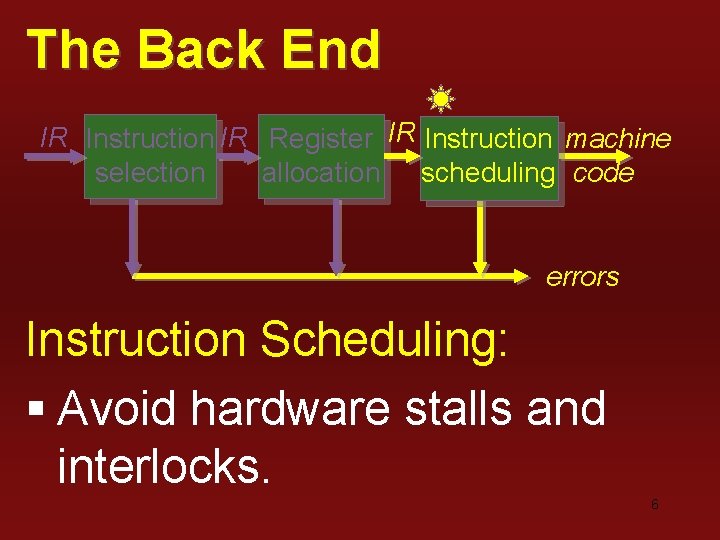 The Back End IR Instruction IR Register IR Instruction machine selection allocation scheduling code The Back End IR Instruction IR Register IR Instruction machine selection allocation scheduling code