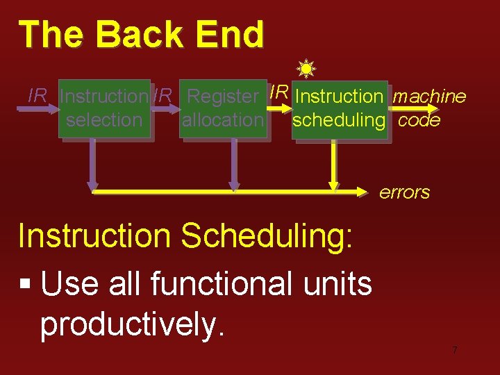 The Back End IR Instruction IR Register IR Instruction machine selection allocation scheduling code The Back End IR Instruction IR Register IR Instruction machine selection allocation scheduling code