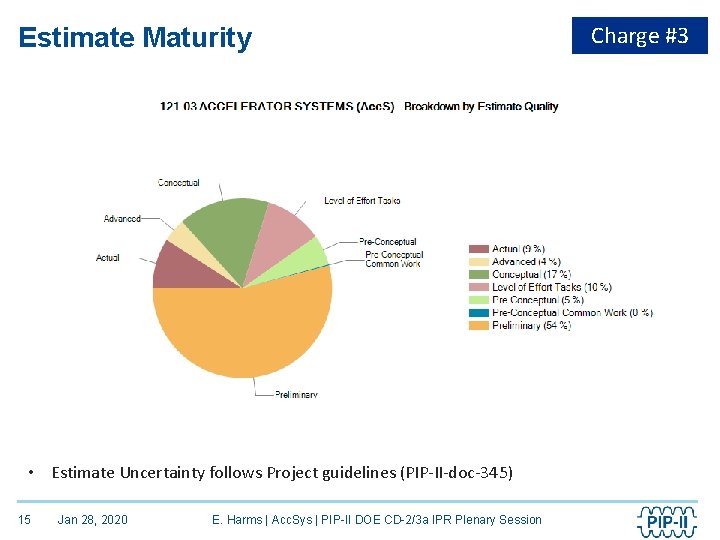 Estimate Maturity • Estimate Uncertainty follows Project guidelines (PIP-II-doc-345) 15 Jan 28, 2020 E.