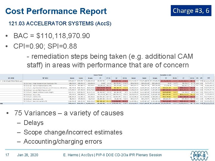 Cost Performance Report Charge #3, 6 121. 03 ACCELERATOR SYSTEMS (Acc. S) • BAC