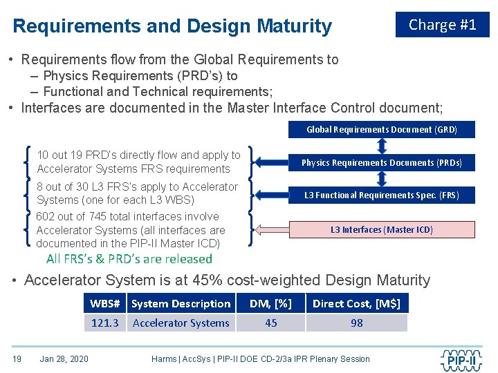 Charge #1 Requirements and Design Maturity • Requirements flow from the Global Requirements to
