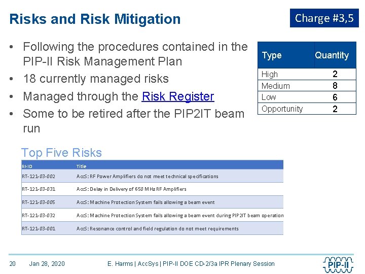 Charge #3, 5 Risks and Risk Mitigation • Following the procedures contained in the