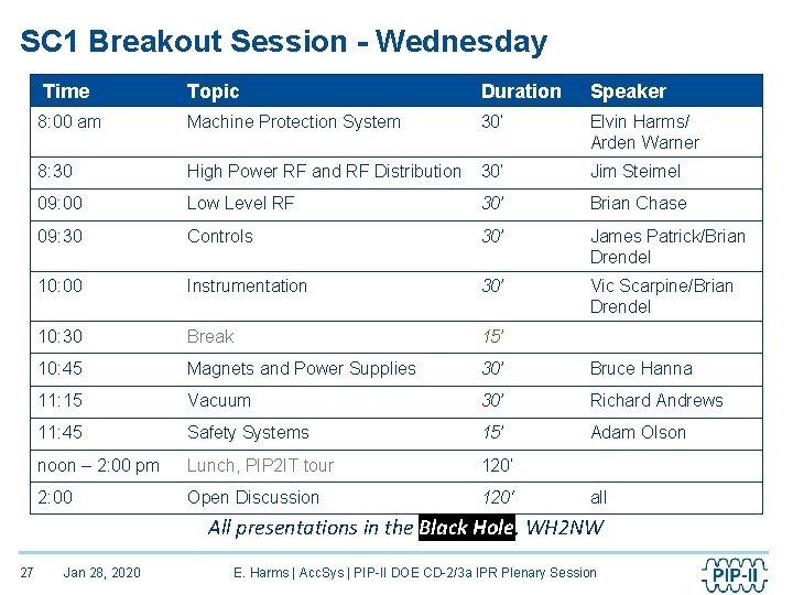 SC 1 Breakout Session - Wednesday Time Topic Duration Speaker 8: 00 am Machine