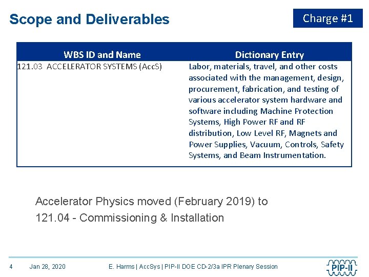 Charge #1 Scope and Deliverables WBS ID and Name 121. 03 ACCELERATOR SYSTEMS (Acc.