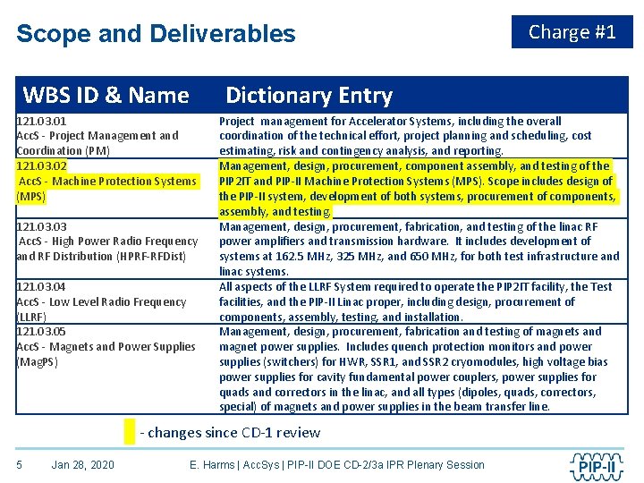 Scope and Deliverables WBS ID & Name Dictionary Entry 121. 03. 01 Acc. S