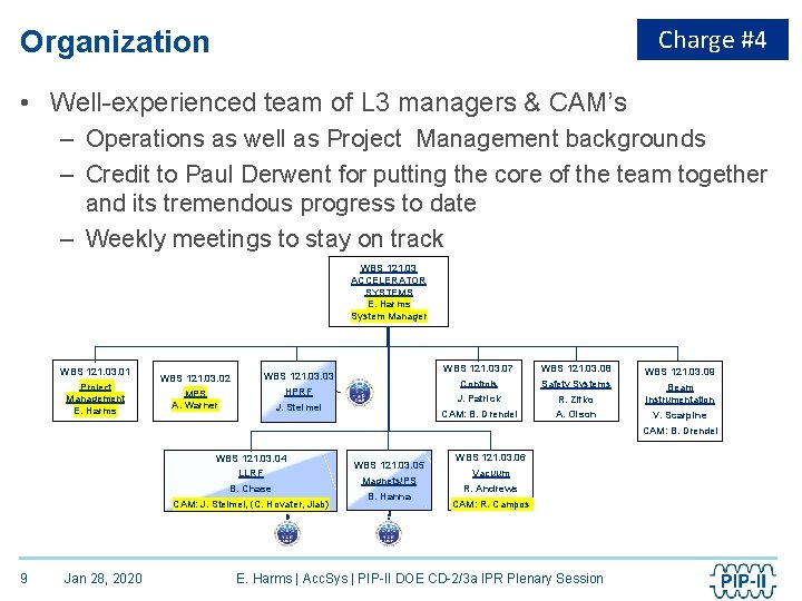 Charge #4 Organization • Well-experienced team of L 3 managers & CAM’s – Operations