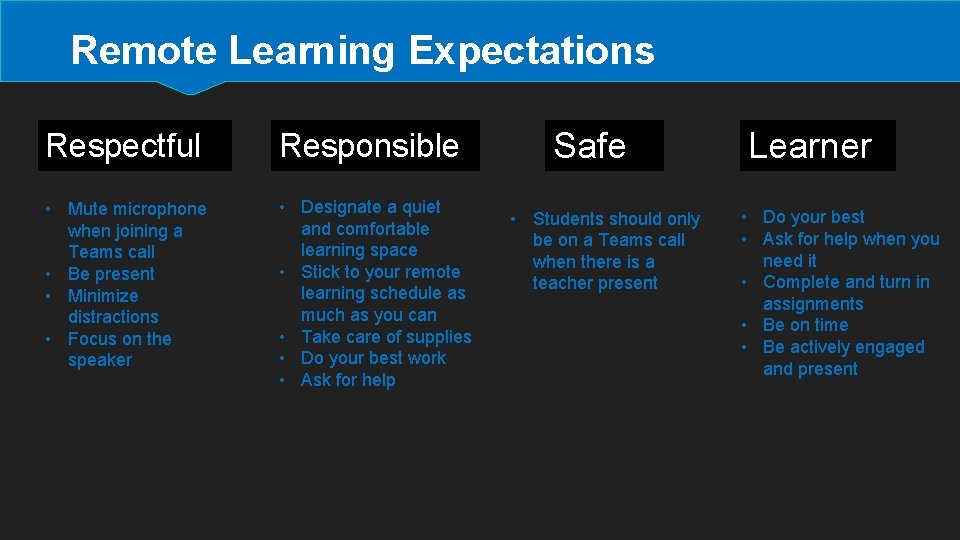 Remote Learning Expectations Respectful Responsible • Mute microphone when joining a Teams call •