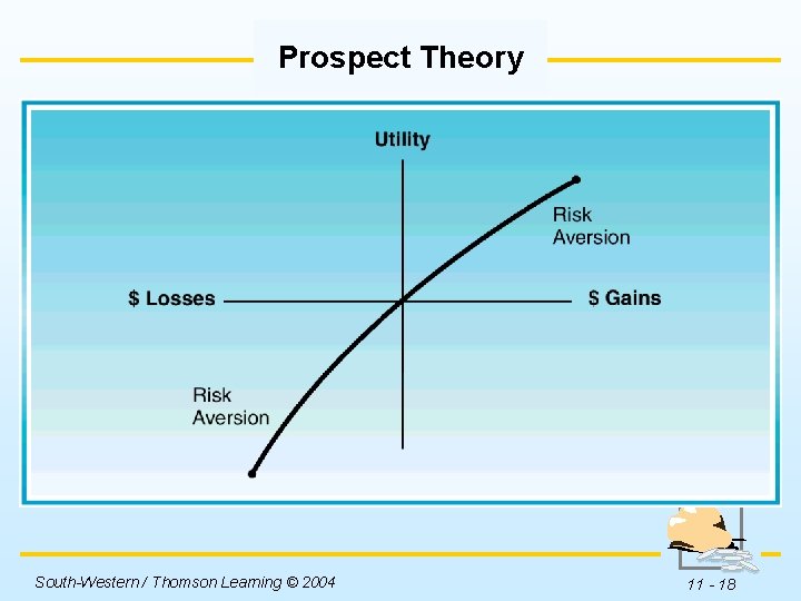 Prospect Theory Insert Figure 11 -2 here. South-Western / Thomson Learning © 2004 11