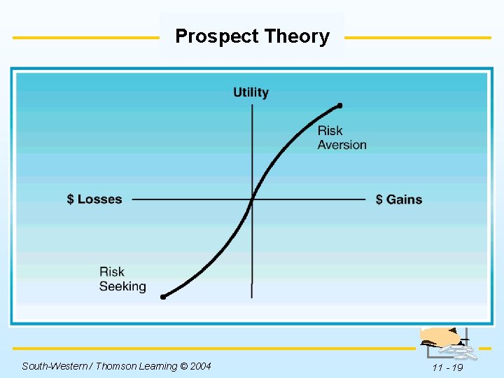 Prospect Theory Insert Figure 11 -3 here. South-Western / Thomson Learning © 2004 11