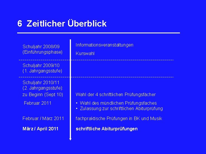 6 Zeitlicher Überblick _________________ Schuljahr 2008/09 (Einführungsphase) Informationsveranstaltungen Kurswahl Schuljahr 2009/10 (1. Jahrgangsstufe) Schuljahr