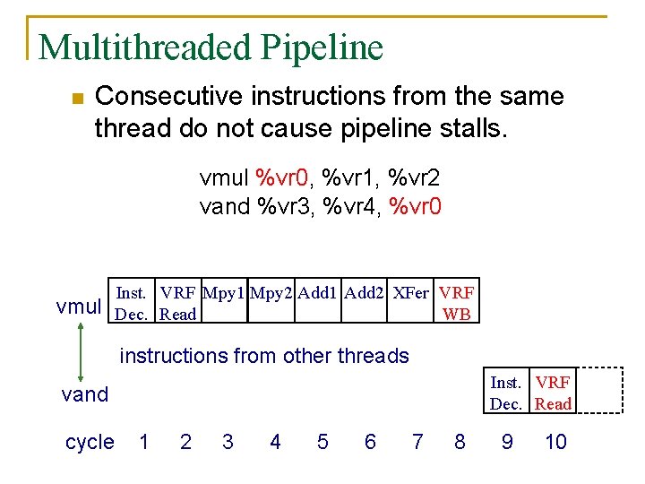 Multithreaded Pipeline n Consecutive instructions from the same thread do not cause pipeline stalls.