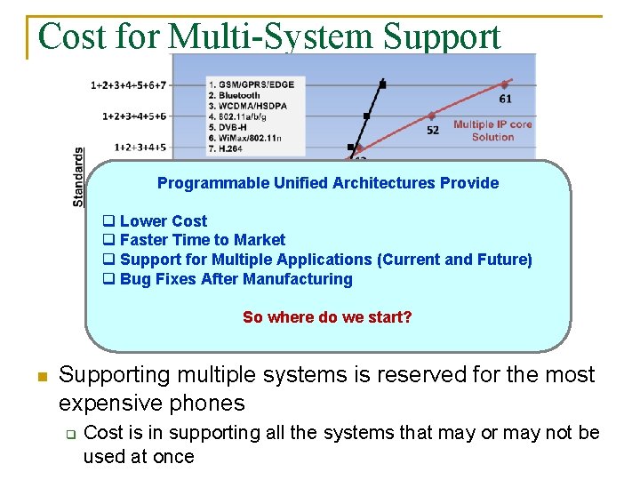 Cost for Multi-System Support Programmable Unified Architectures Provide q Lower Cost q Faster Time