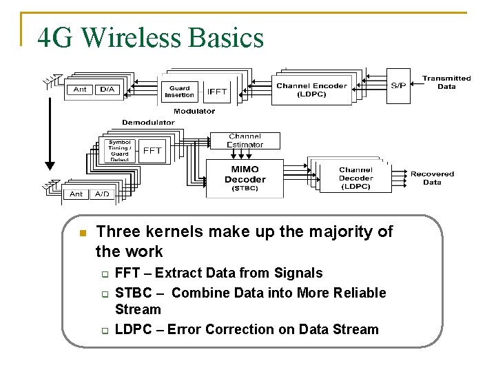 4 G Wireless Basics n Three kernels make up the majority of the work