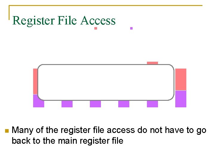 Register File. Access Bypass Read 100% 90% 80% 70% 60% 50% 40% 30% 20%
