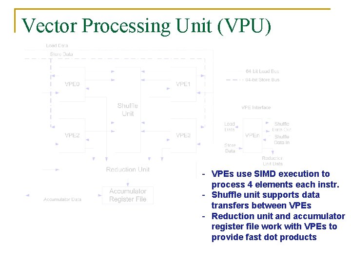 Vector Processing Unit (VPU) - VPEs use SIMD execution to process 4 elements each