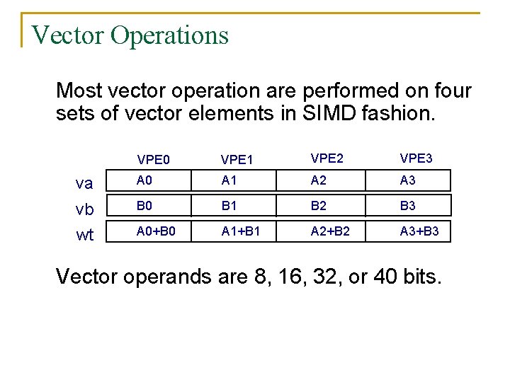 Vector Operations Most vector operation are performed on four sets of vector elements in