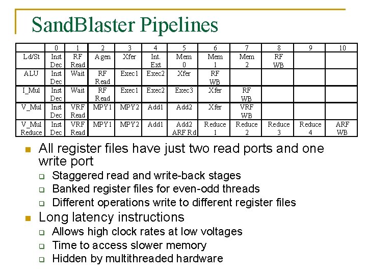 Sand. Blaster Pipelines Ld/St ALU I_Mul V_Mul Reduce n 1 RF Read Wait VRF