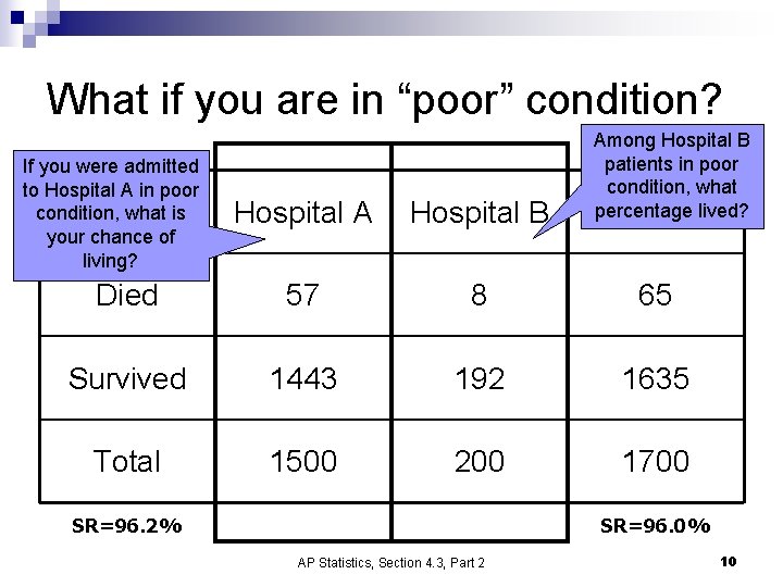 What if you are in “poor” condition? If you were admitted to Hospital A