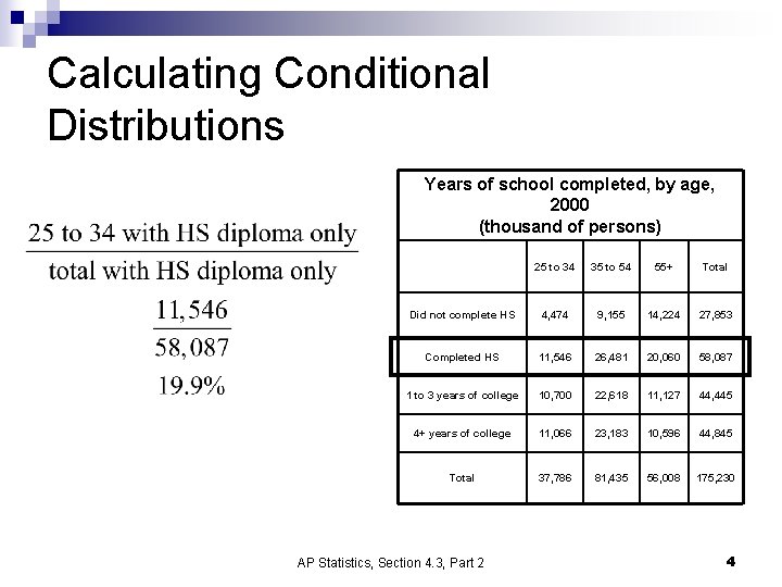 Calculating Conditional Distributions Years of school completed, by age, 2000 (thousand of persons) 25