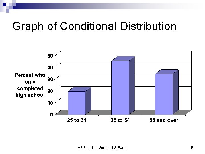 Graph of Conditional Distribution AP Statistics, Section 4. 3, Part 2 6 