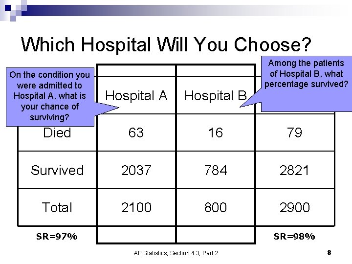 Which Hospital Will You Choose? On the condition you were admitted to Hospital A,