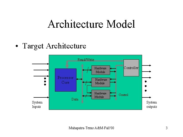 Architecture Model • Target Architecture Read/Write Hardware Module Processor Core System Inputs Data Controller