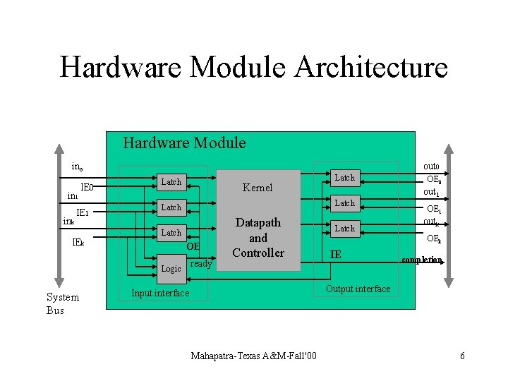 Hardware Module Architecture Hardware Module ino in 1 ink IE 0 IE 1 IEk
