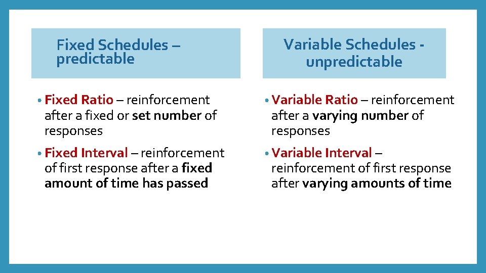 Fixed Schedules – predictable Variable Schedules unpredictable • Fixed Ratio – reinforcement • Variable