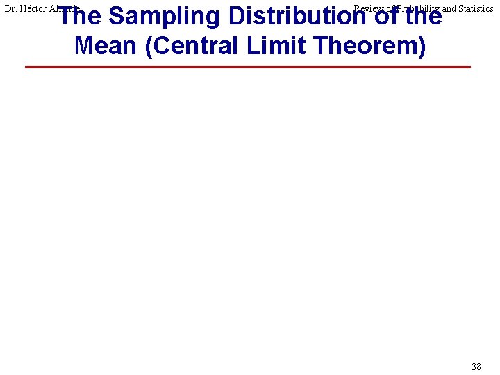 The Sampling Distribution of the Mean (Central Limit Theorem) Dr. Héctor Allende Review of