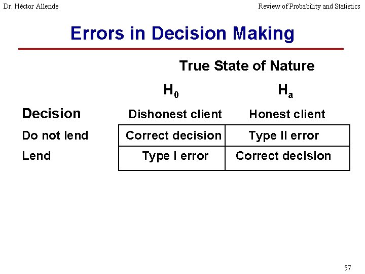 Dr. Héctor Allende Review of Probability and Statistics Errors in Decision Making True State