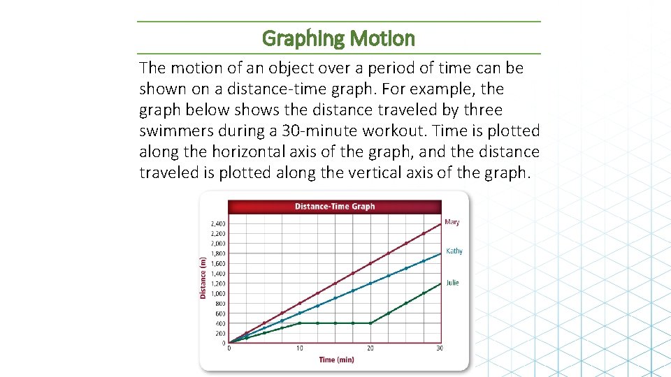 Graphing Motion The motion of an object over a period of time can be