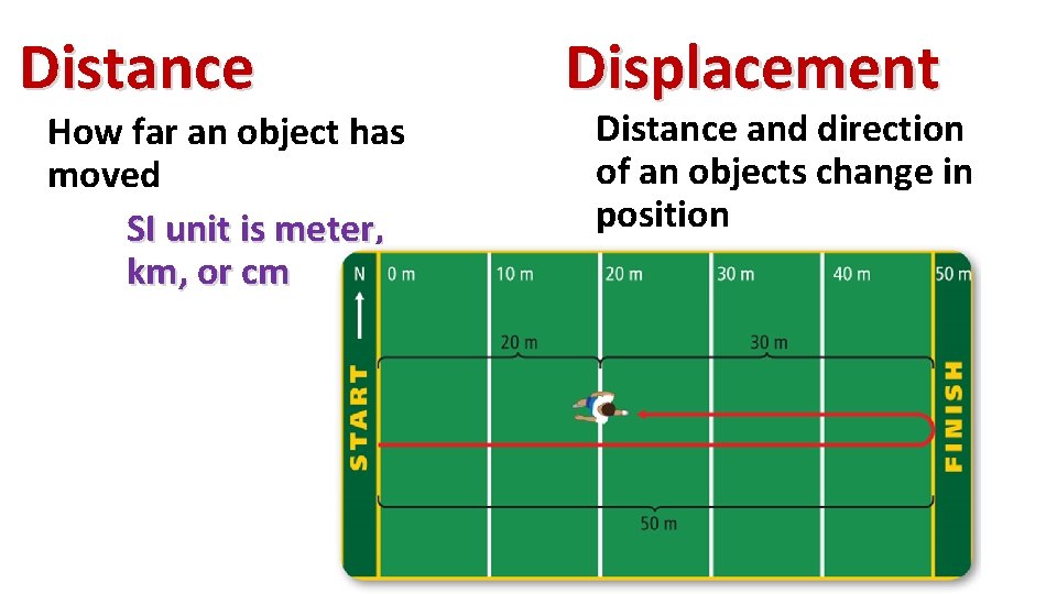 Distance How far an object has moved SI unit is meter, km, or cm