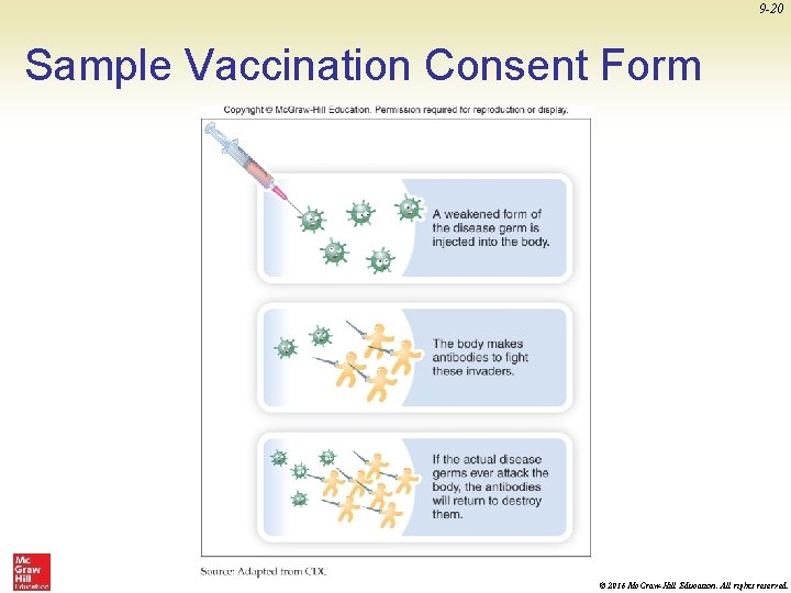 9 -20 Sample Vaccination Consent Form © 2016 Mc. Graw-Hill Education. All rights reserved.