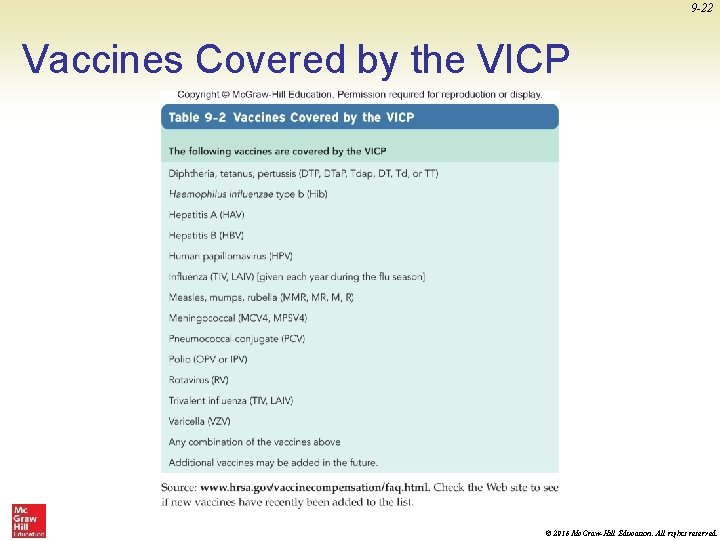 9 -22 Vaccines Covered by the VICP © 2016 Mc. Graw-Hill Education. All rights