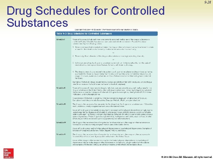 Drug Schedules for Controlled Substances 9 -28 © 2016 Mc. Graw-Hill Education. All rights