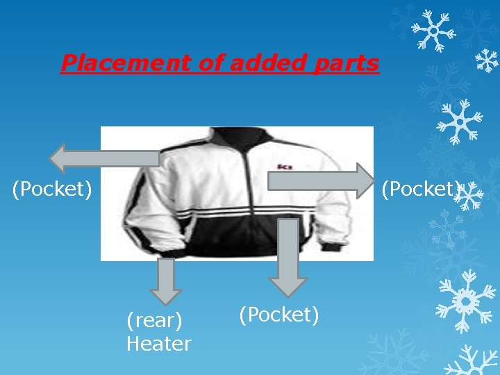 Placement of added parts (Pocket) (rear) Heater (Pocket) 