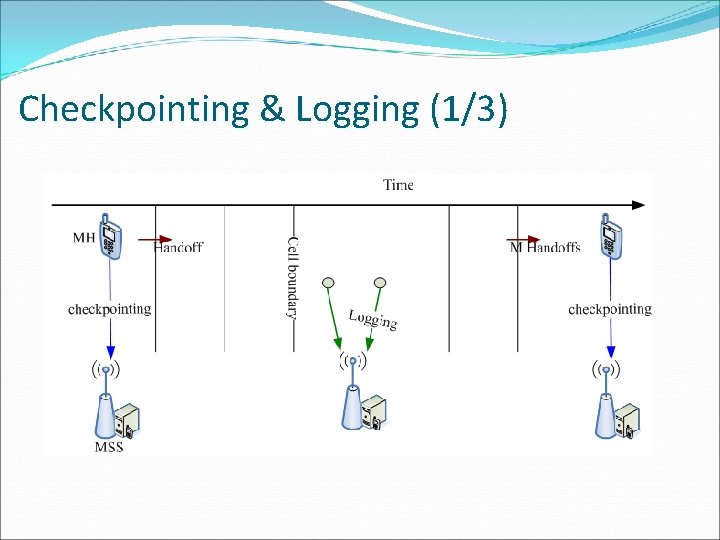 Checkpointing & Logging (1/3) 