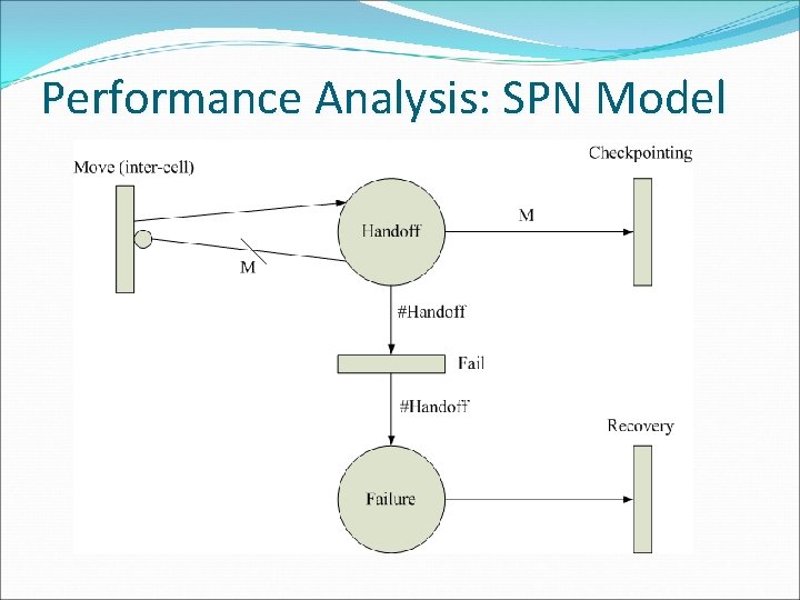 Performance Analysis: SPN Model 