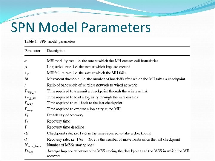 SPN Model Parameters 