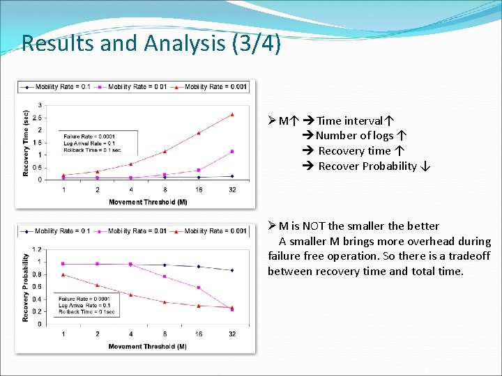 Results and Analysis (3/4) ØM↑ Time interval↑ Number of logs ↑ Recovery time ↑