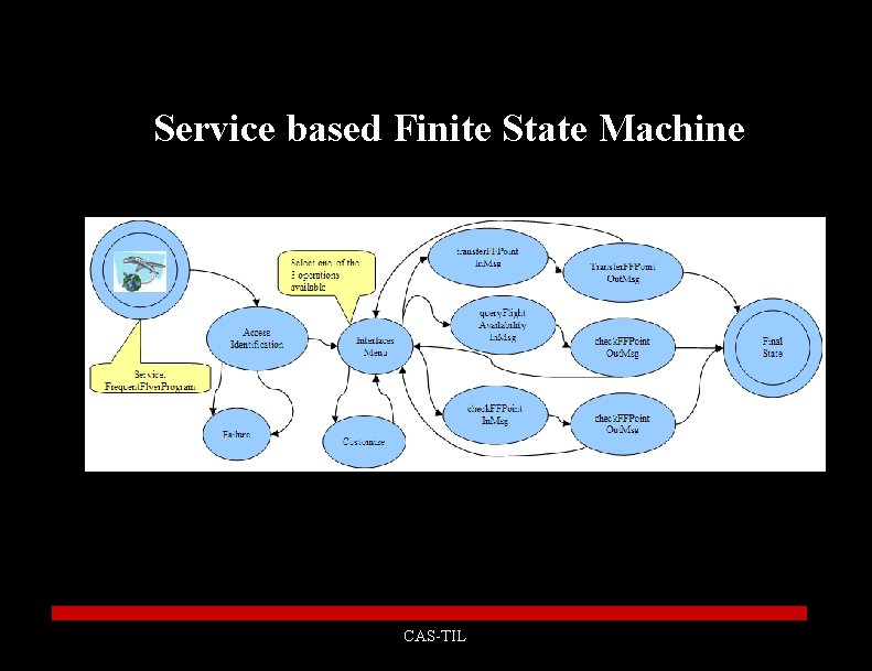 Service based Finite State Machine CAS-TIL 
