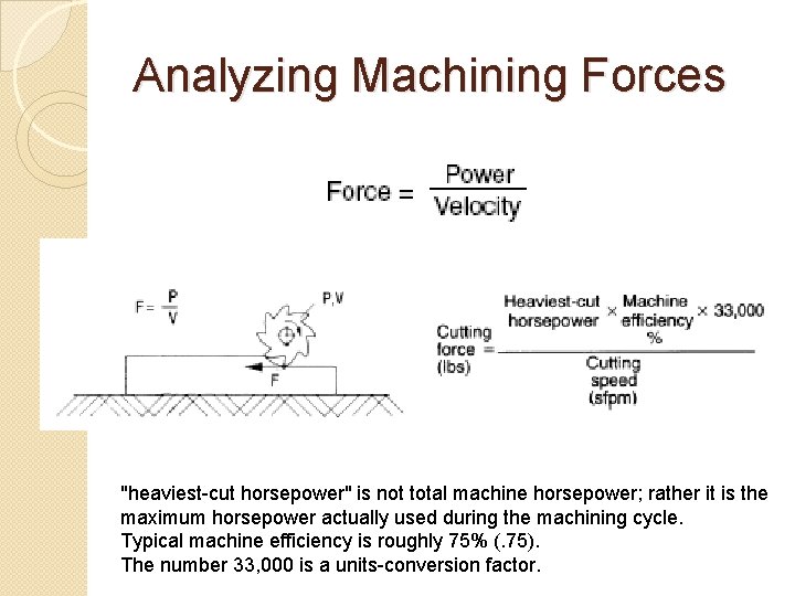 Analyzing Machining Forces "heaviest-cut horsepower" is not total machine horsepower; rather it is the