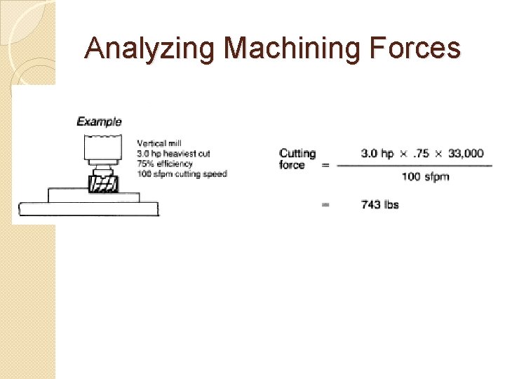 Analyzing Machining Forces 