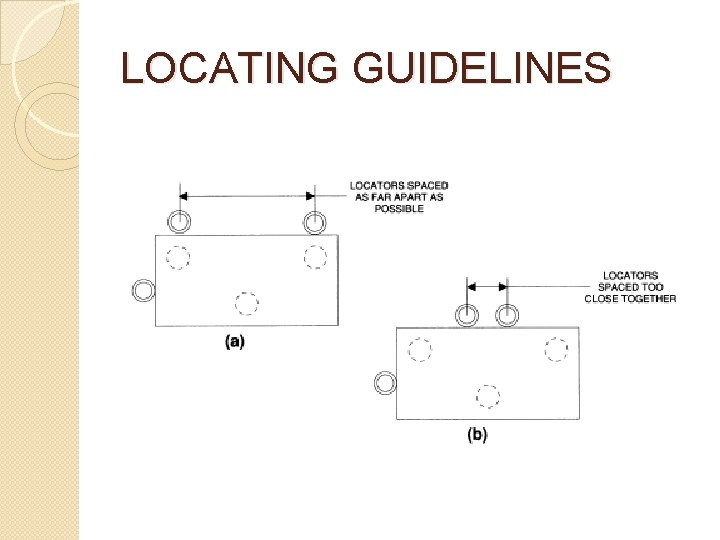 LOCATING GUIDELINES 